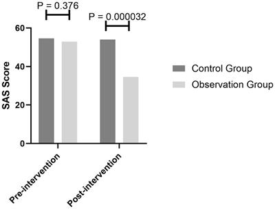 Randomized controlled trial on the effects of mindfulness-based respiratory decompression therapy in claustrophobic patients undergoing MRI inspection